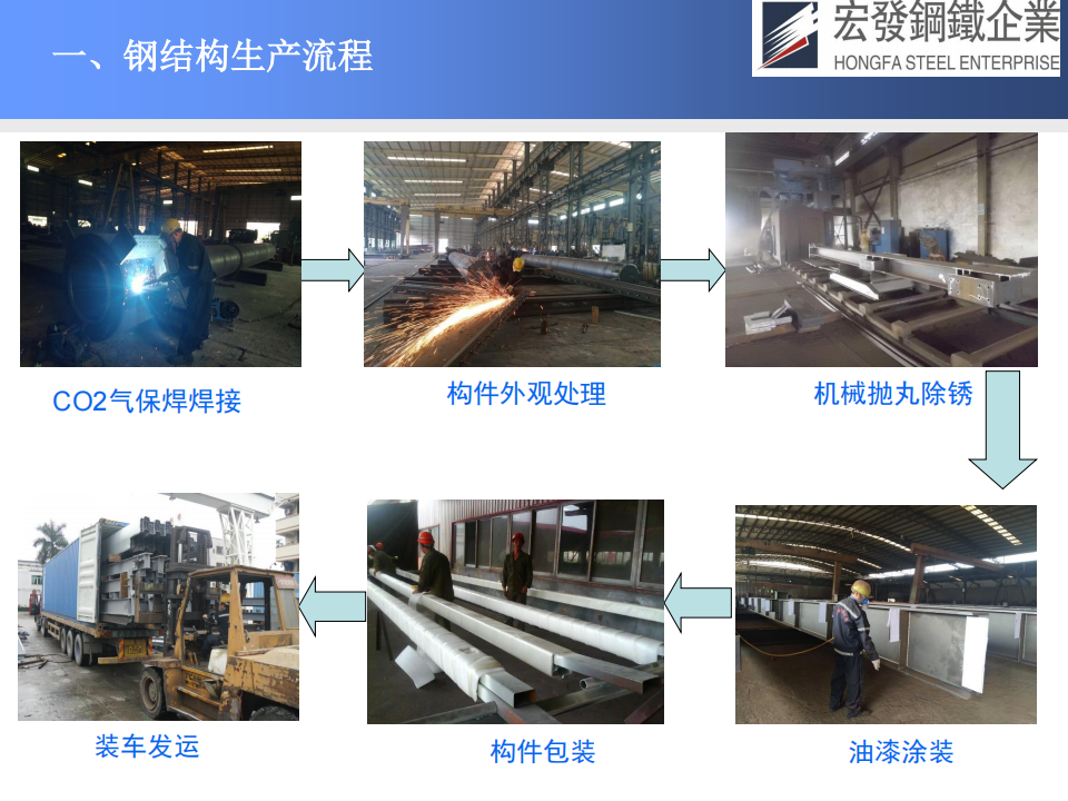 宏发钢铁工艺技术与质量保证_13(1).png
