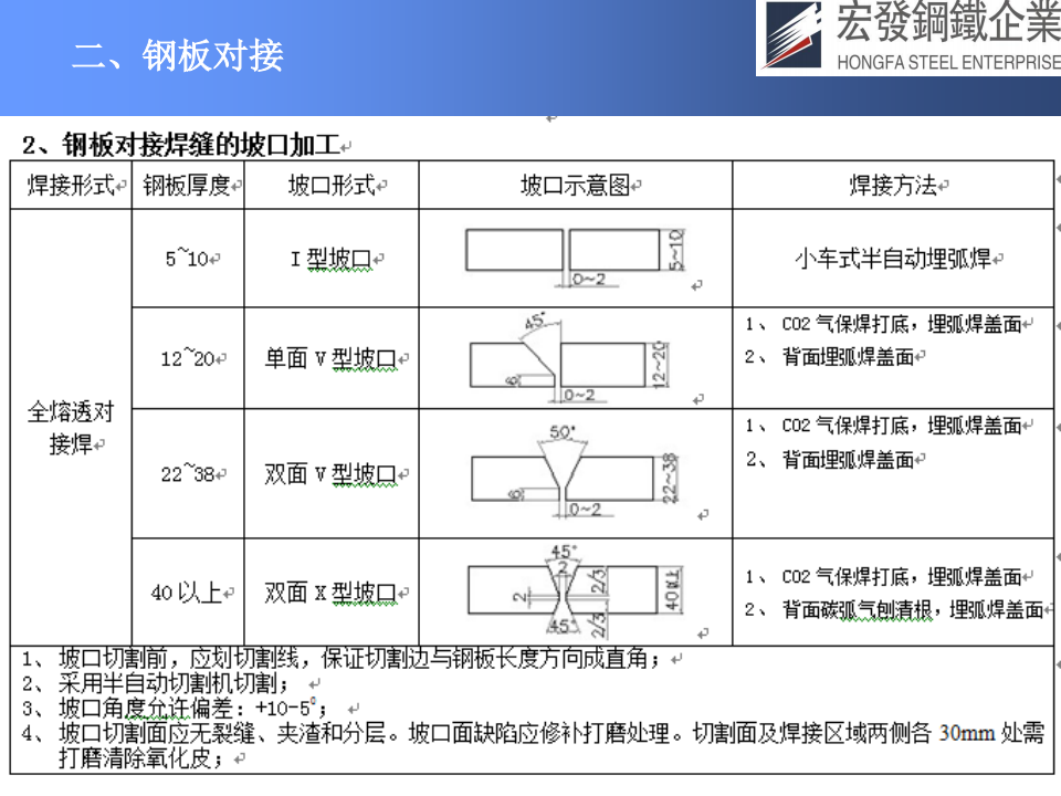 宏发钢铁工艺技术与质量保证_15(1).png