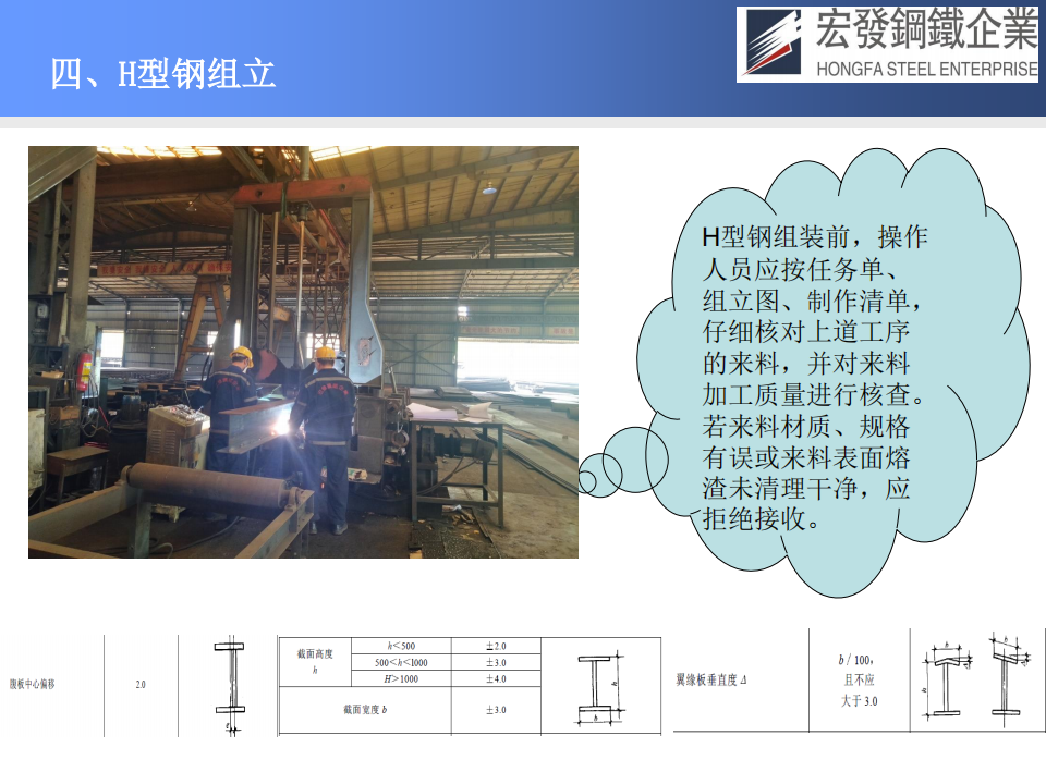 宏发钢铁工艺技术与质量保证_22.png