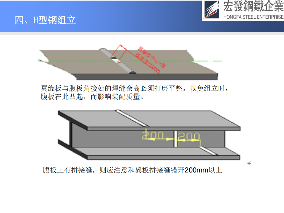 宏发钢铁工艺技术与质量保证_25.png