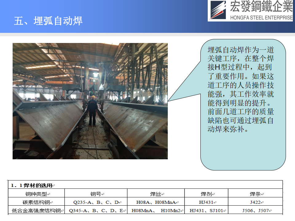宏发钢铁工艺技术与质量保证_27.png