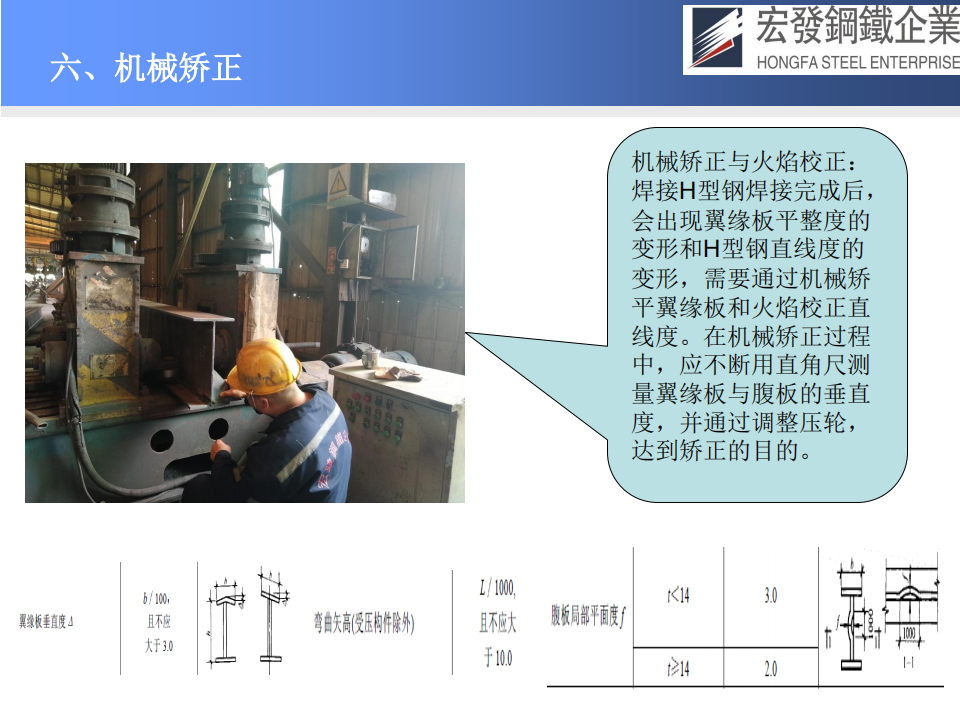 宏发钢铁工艺技术与质量保证_32.png
